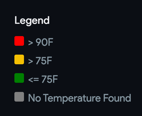 Temperature Heatmap legend