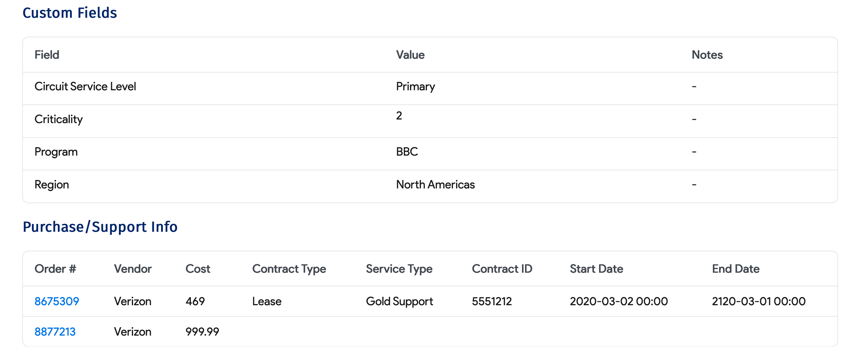 Telco circuits overview