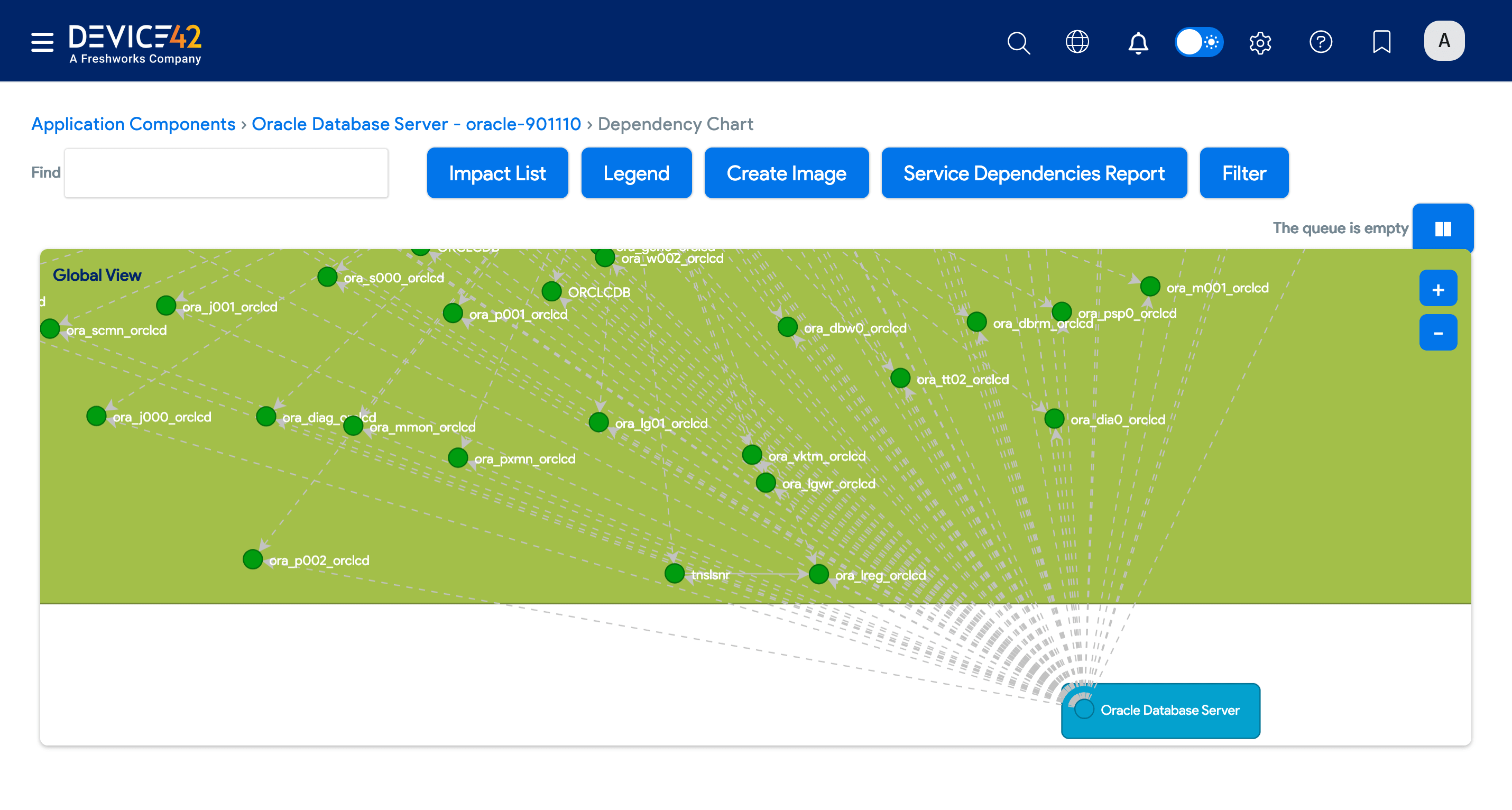 Oracle dependency chart example