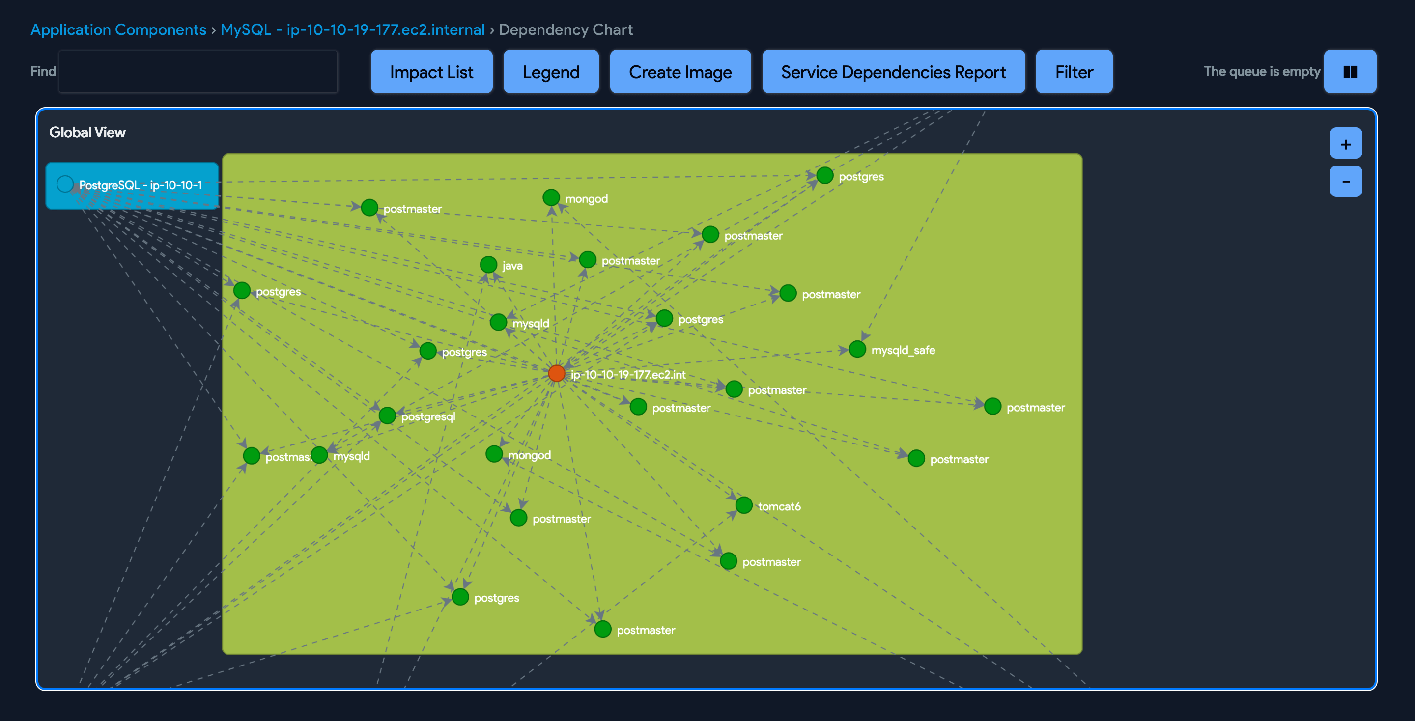 Dependency Chart Sample