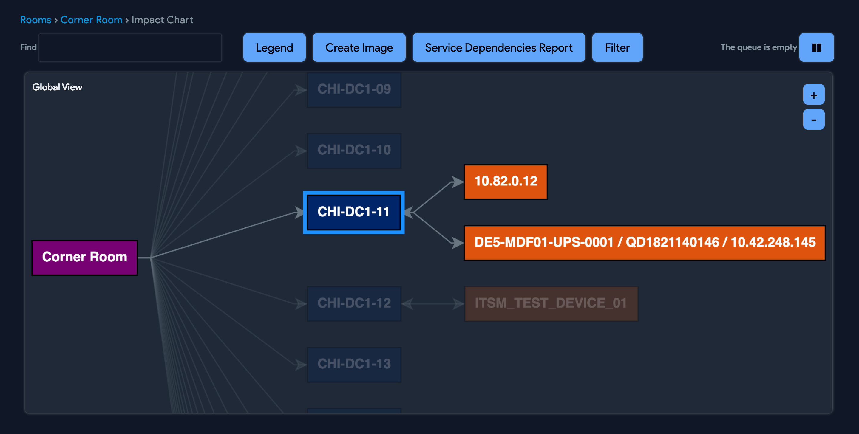 Room impact chart - example