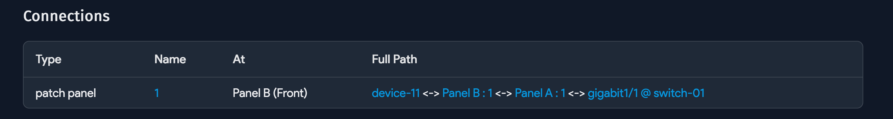 Device Level Connectivity