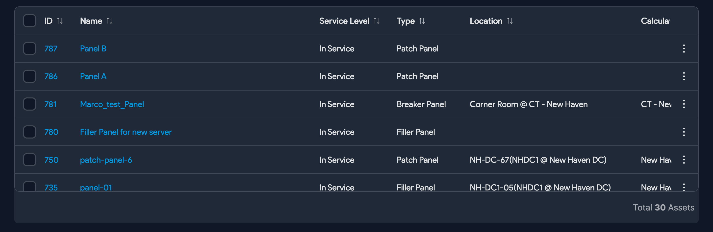 Panel A Switch Connection - Panel ID