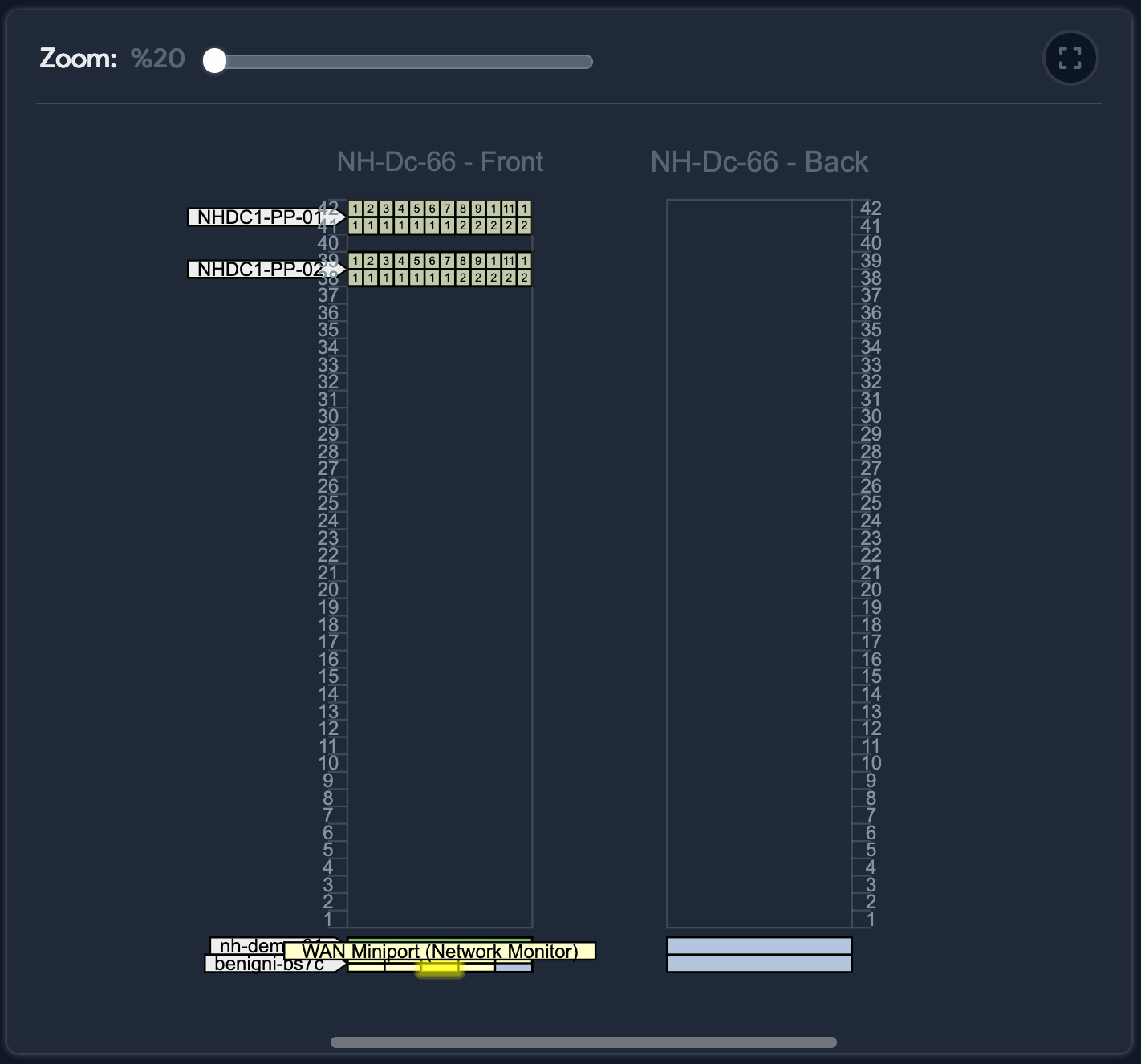 Patch Panel Layout view