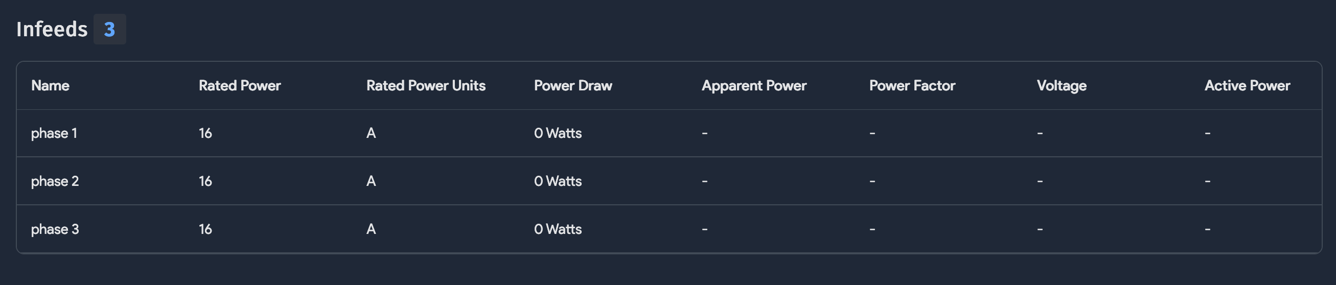 PDU Infeed Power Details
