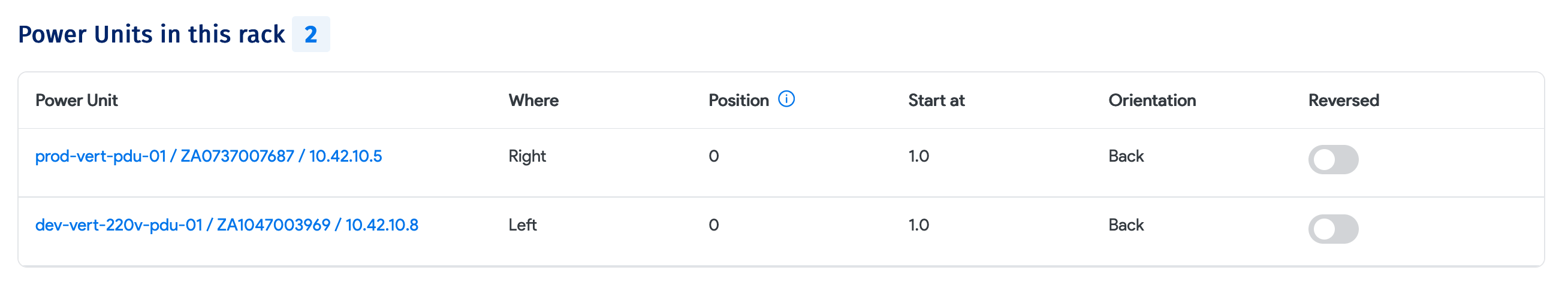 PDUs on the Rack View