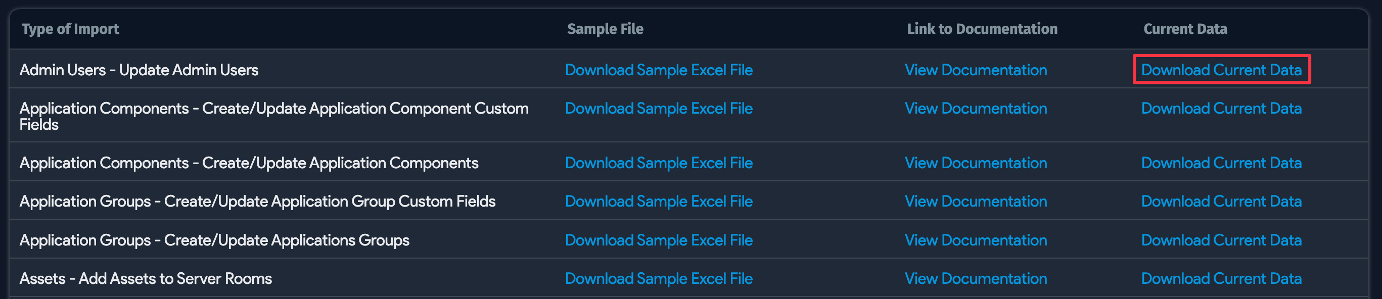 Download Current Data links